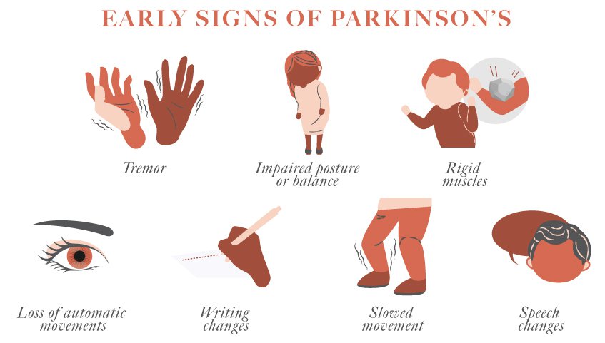 Parkinsons_Signs_WEB.jpg